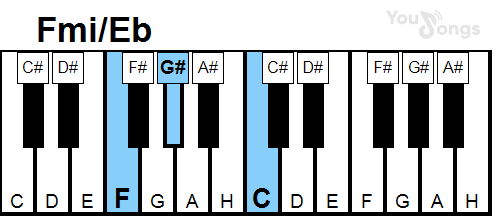 klavír, piano akord Fmi/Eb (YouSongs.cz)