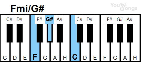 klavír, piano akord Fmi/G# (YouSongs.cz)