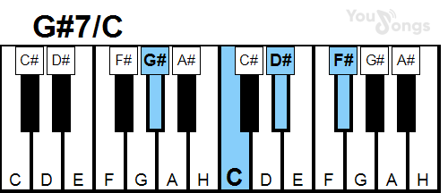 klavír, piano akord G#7/C (YouSongs.cz)