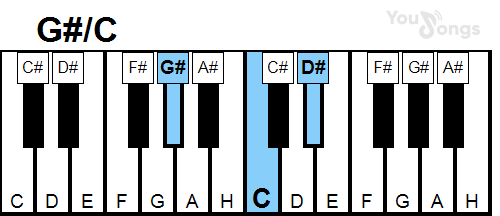 klavír, piano akord G#/c (YouSongs.cz)