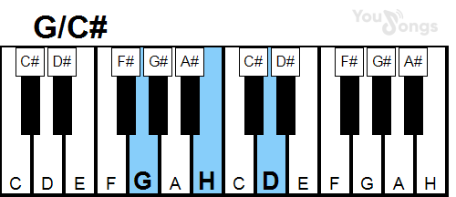 klavír, piano akord G/C# (YouSongs.cz)