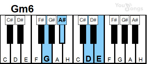 klavír, piano akord Gm6 (YouSongs.cz)