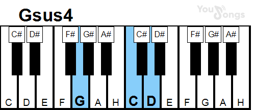 klavír, piano akord Gsus4 (YouSongs.cz)