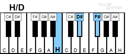 klavír, piano akord H/d (YouSongs.cz)