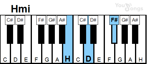 klavír, piano akord HmI (YouSongs.cz)