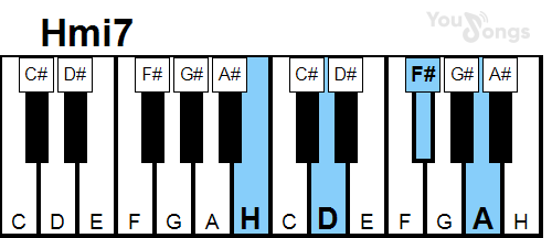 klavír, piano akord Hmi7 (YouSongs.cz)