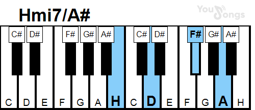 klavír, piano akord Hmi7/A# (YouSongs.cz)