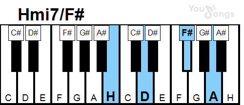 klavír, piano akord Hmi7/f# (YouSongs.cz)