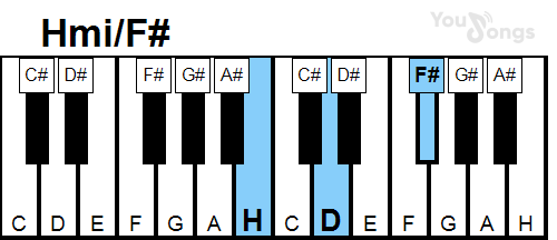 klavír, piano akord Hmi/f# (YouSongs.cz)