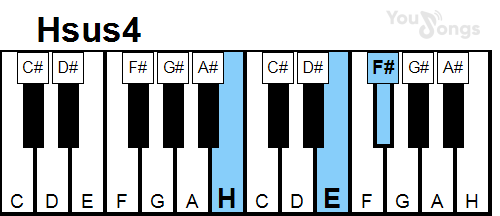 klavír, piano akord Hsus4 (YouSongs.cz)