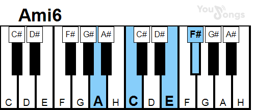 klavír, piano akord ami6 (YouSongs.cz)