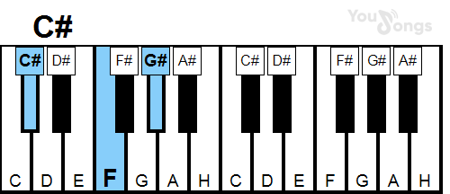 klavír, piano akord c# (YouSongs.cz)