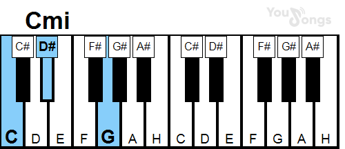 klavír, piano akord cmi (YouSongs.cz)