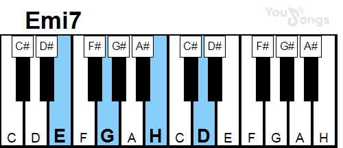 klavír, piano akord emi7 (YouSongs.cz)