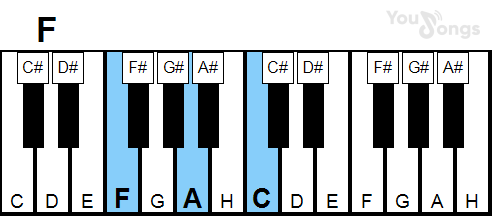 klavír, piano akord f (YouSongs.cz)